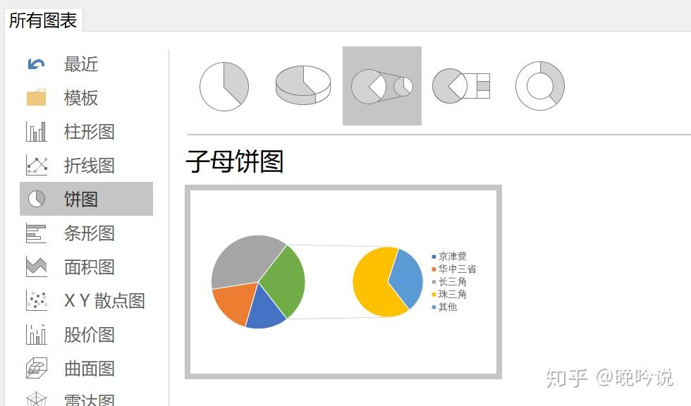 图表攻略 | 4种PPT常用图表的美化技巧，看完就能用上 - 知乎