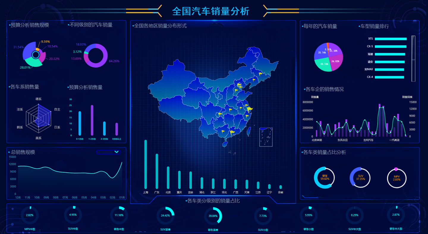 如何用Smartbi做数据可视化分析图表 - 知乎