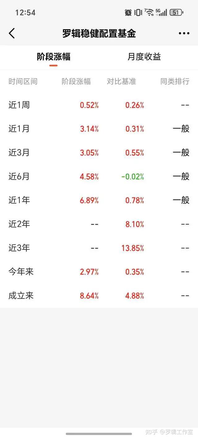 实盘基金周报:各大指数将于不同时间见顶 - 知乎