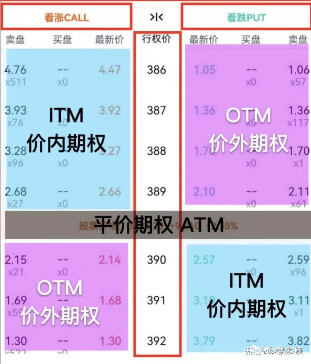 期权希腊字母Delta 的应用- 知乎