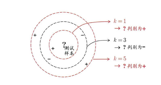 Study Machine Learning 降维与度量学习 知乎