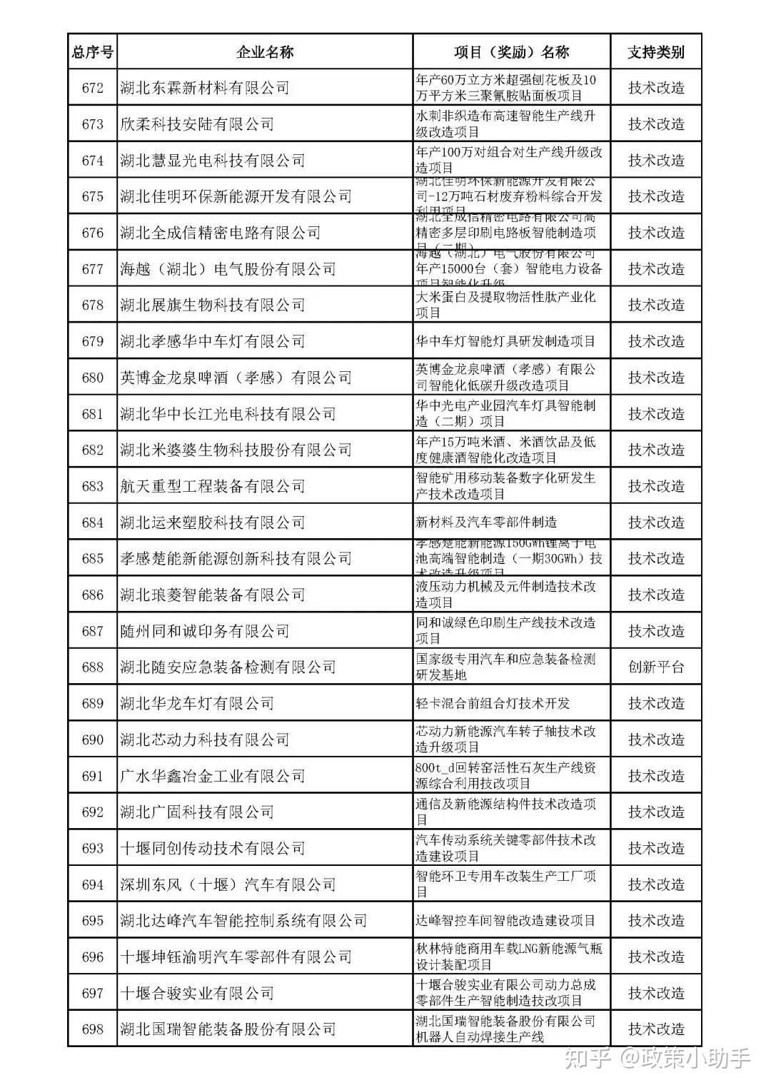 【省经信厅】2024年度省级制造业高质量发展专项第一批新立项项目公示 - 知乎