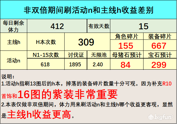 公主连结re Dive 暮光破坏者 收益攻略 知乎