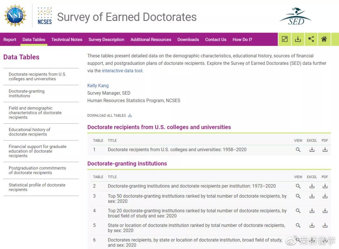 美国博士学位调查更新中国留美博士占主导这个专业年薪最高