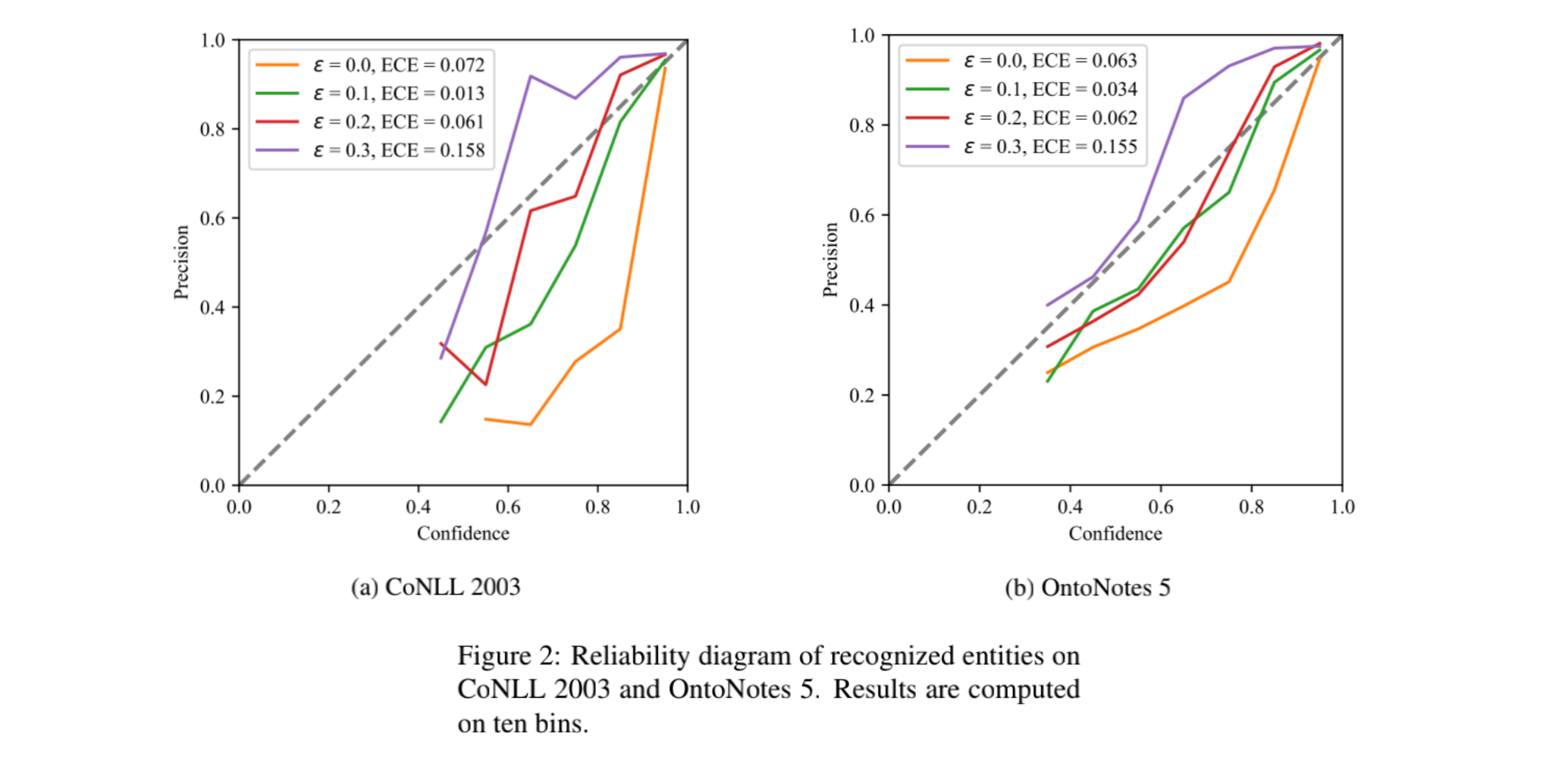 Boundary Smooth for NER 别让模型太自信！！ 知乎