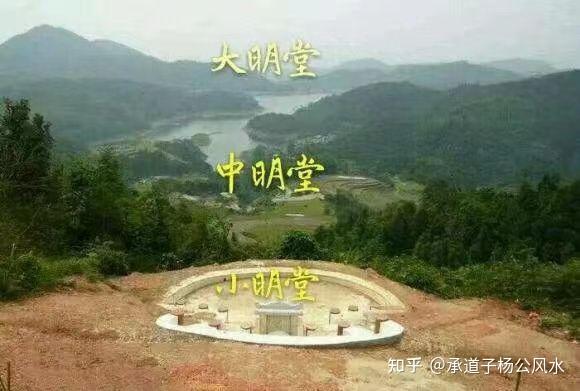 风水"明堂"摘要
