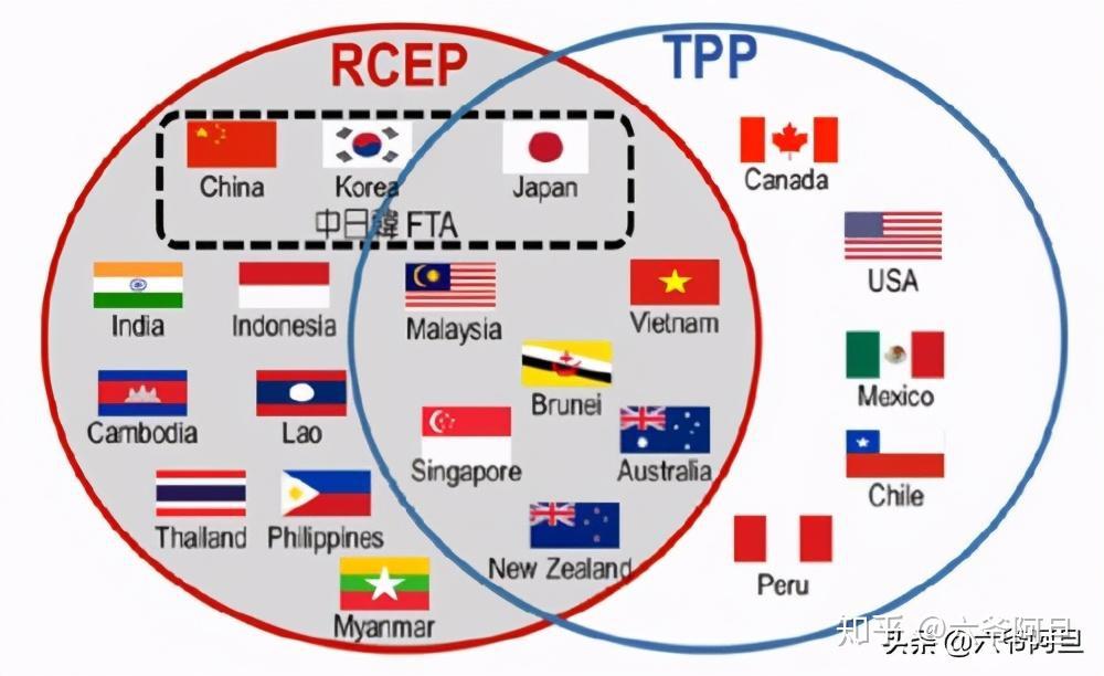 好事多磨的中日韩自贸区