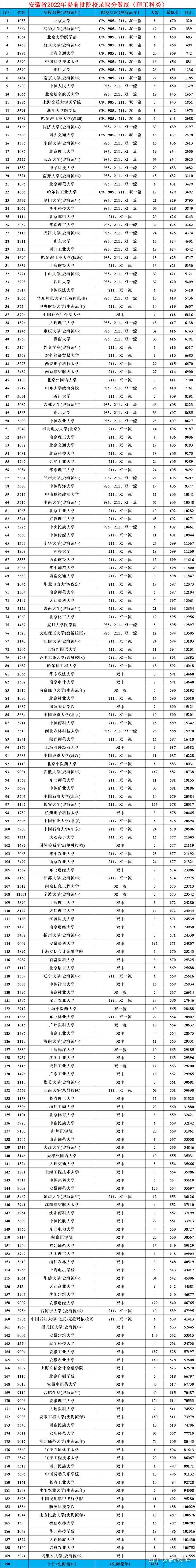 2024清华北大录取分数线_北大清华录取分数线2024级_北大清华录取分数线2023