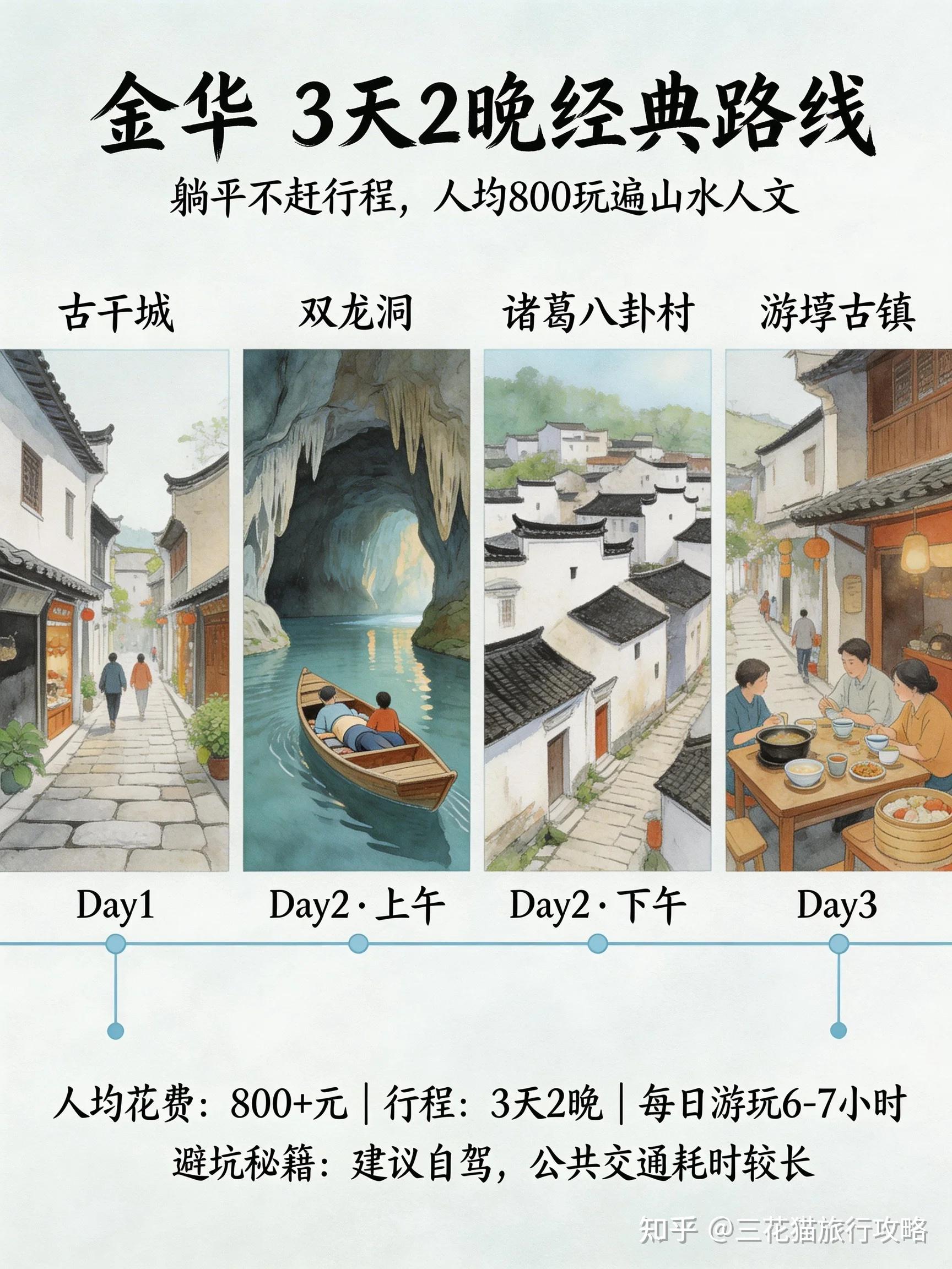 听劝！金华 3 天 2 晚保姆级攻略，人均 850，江浙沪周边游直接冲 - 知乎
