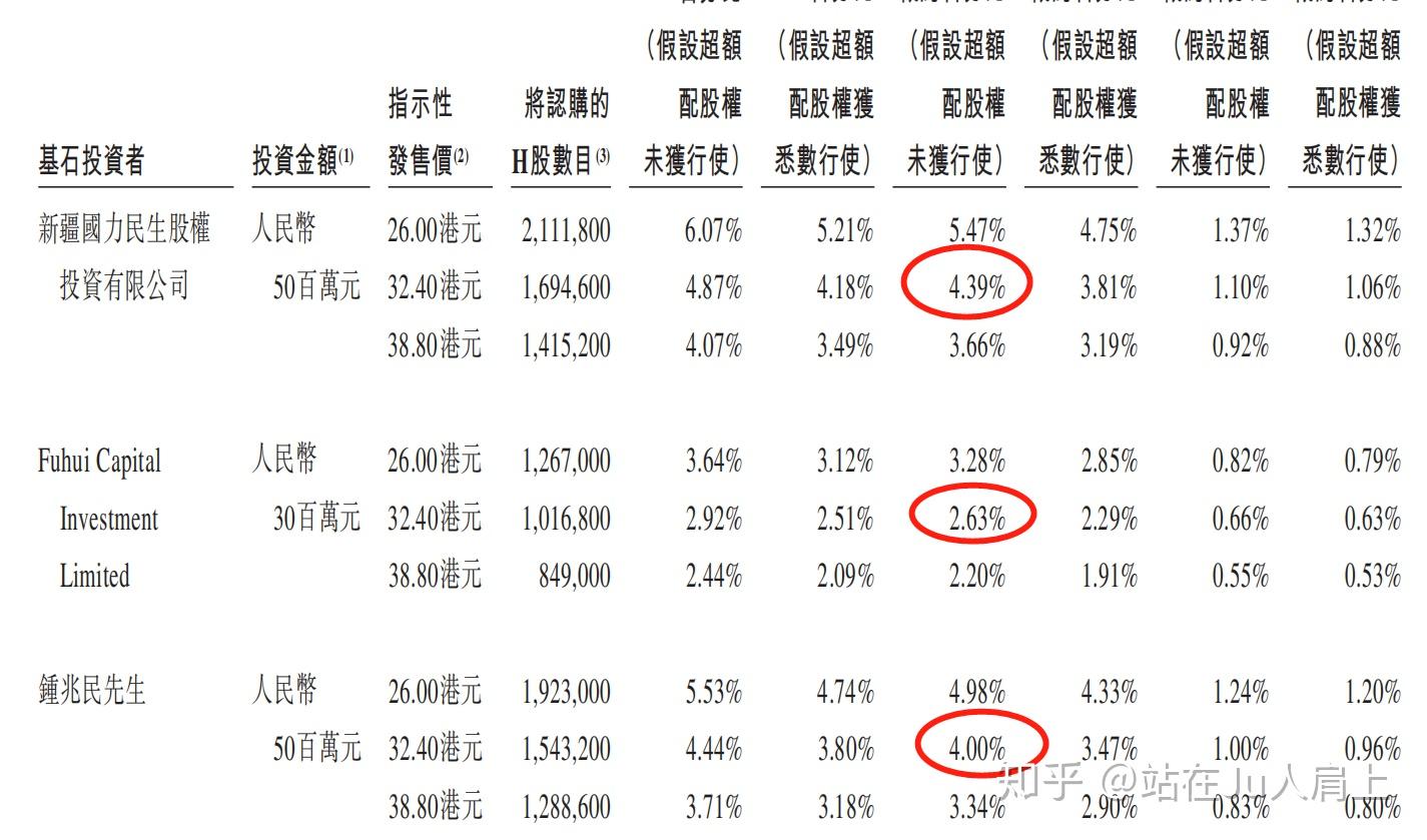 港股ipo天兆猪业01248hk这只猪能吃吗不能