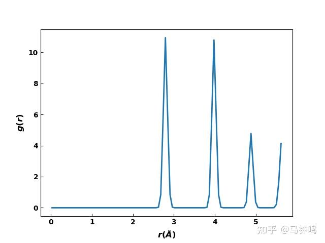 【第一性原理分子动力学方法 04】radial distribution function与pair distribution ...