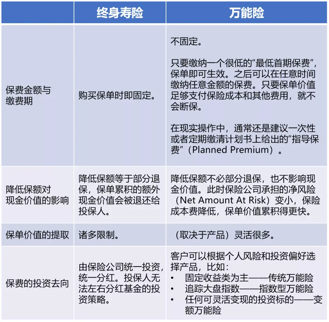 传统万能险与指数型万能险简介，从新加坡的角度- 知乎