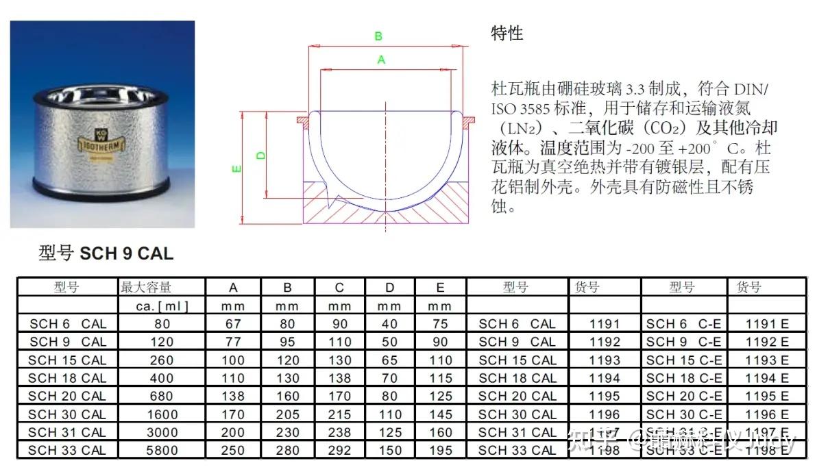 kgw-isotherm 圆柱形杜瓦瓶 Typ C,Typ G-C 液氮罐 Typ KF冷阱 - 知乎