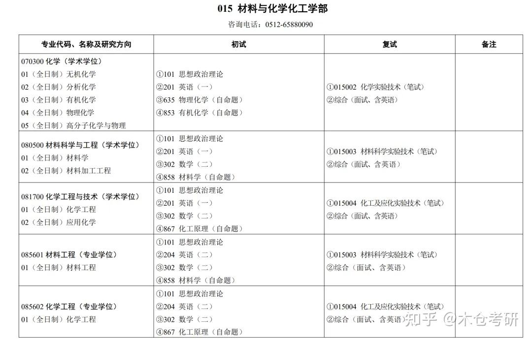 这所老牌211世界排名远超985! - 知乎