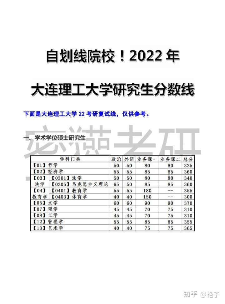 大连理工大学22考研复试线