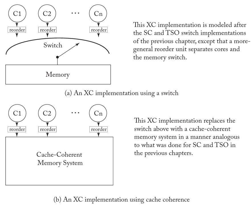 Consistency & Coherence 学习笔记之一：Consistency - 知乎