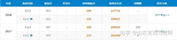 泉州高等专科医学院分数线_2024年泉州医学高等专科学校录取分数线及要求_泉州医高专专科录取分数线