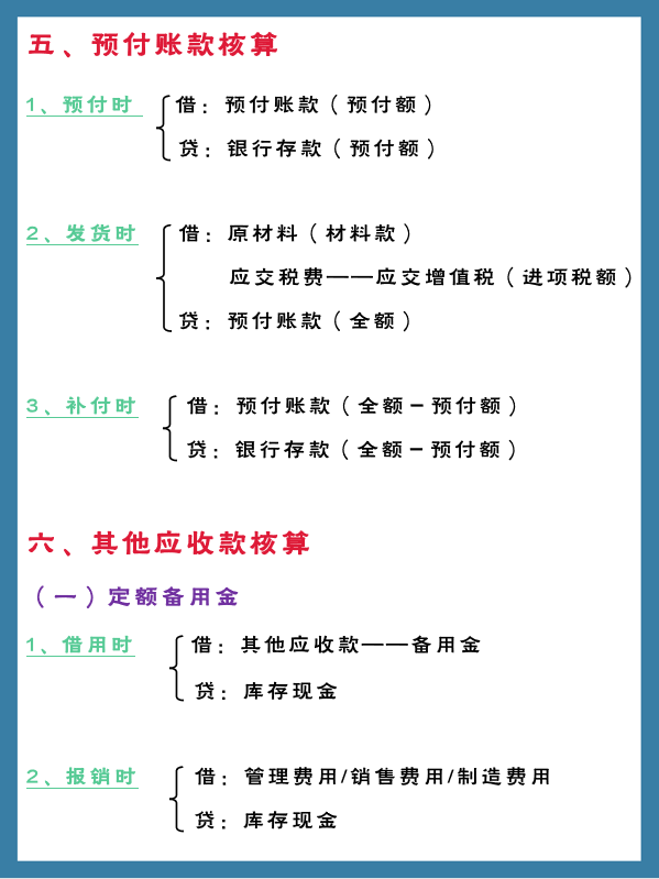 现金核算二,银行存款核算三,其他货币资金核算四,应收账款(应收票据)