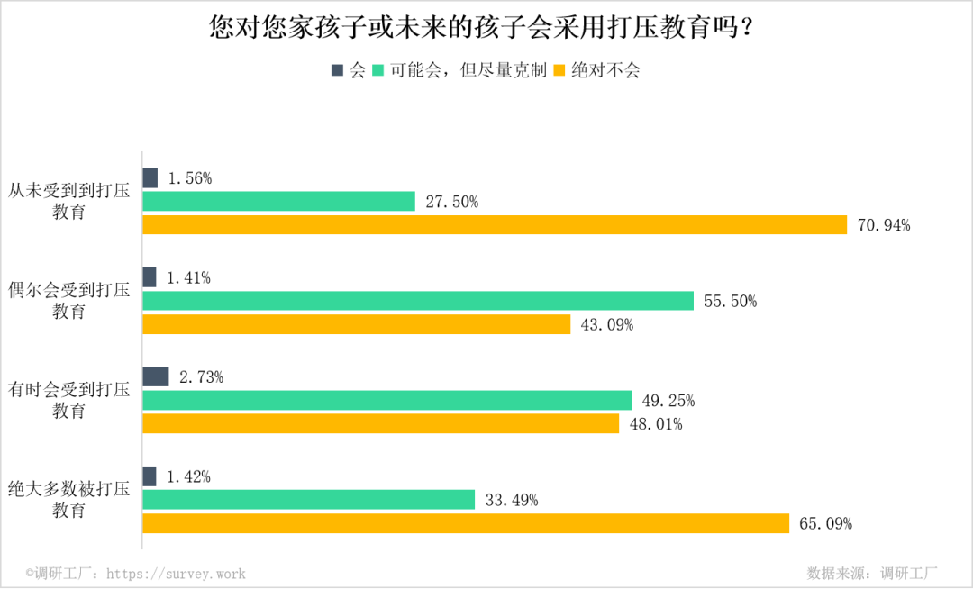 近9成的人曾受过打压式教育,他们现在怎么样了? - 知乎