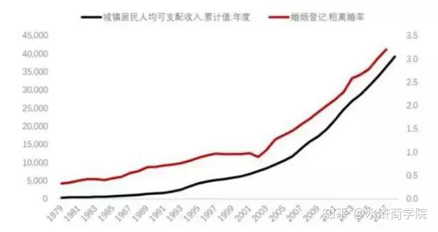 日本 離婚 率