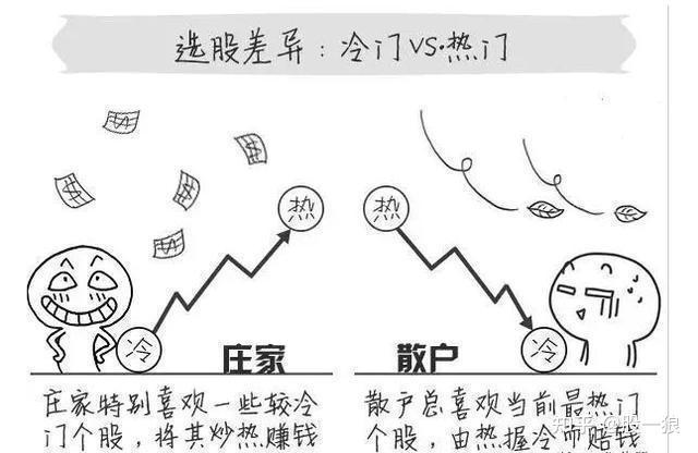庄家是如何让散户亏钱的?