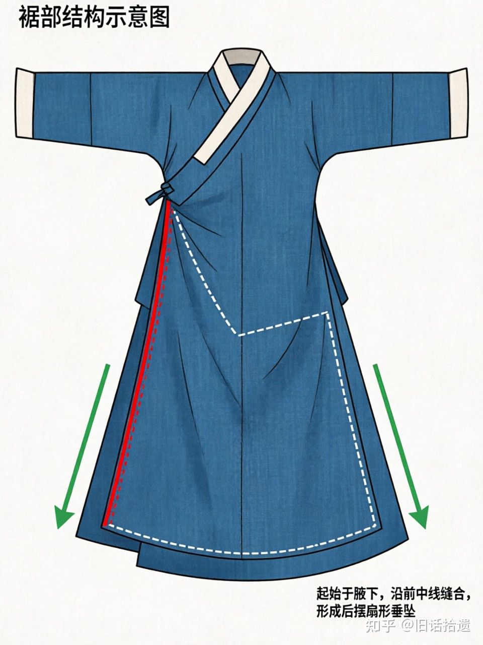 藏在汉服里的文字:一件衣服,一部文化史 - 知乎