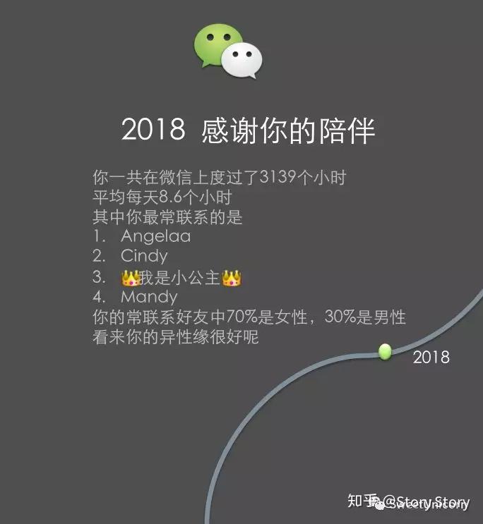 亲爱的用户这是你的微信2018年度报告