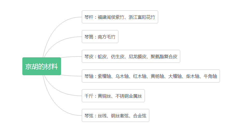 京胡构造图图片