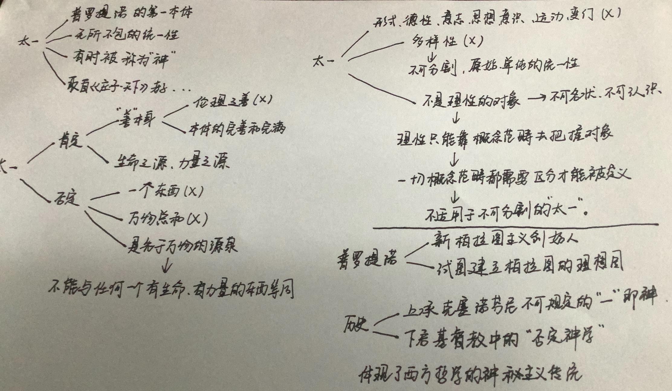 太一(普罗提诺)