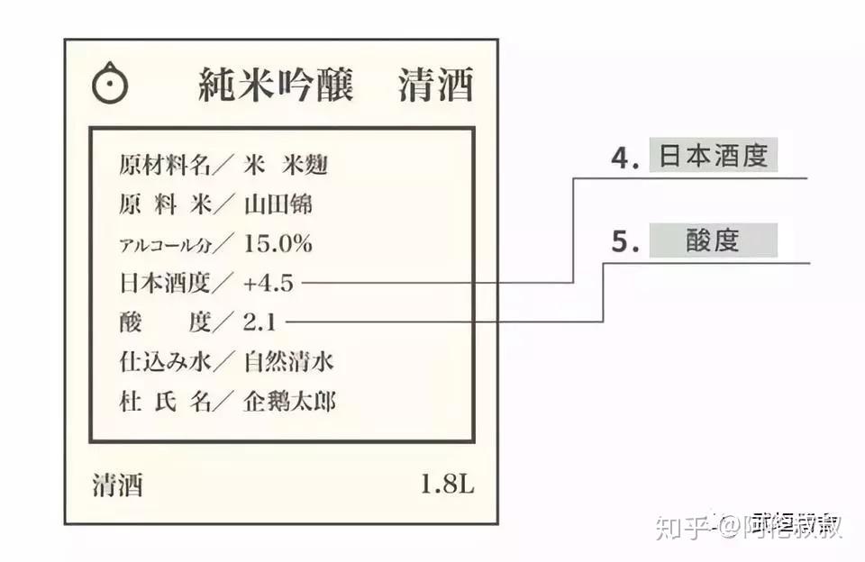 清酒知识介绍 - 知乎