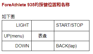 在佳明运动手表上执行训练计划 知乎