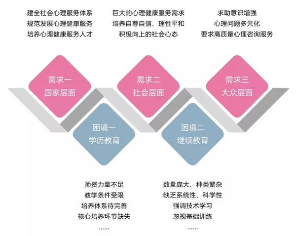 喜讯 祝贺 学院p 项目顺利通过中国心理学会临床心理学注册工作委员会继续教育项目评审 知乎