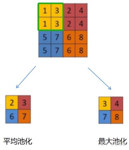 卷积神经网络(CNN)算法详解 - 知乎