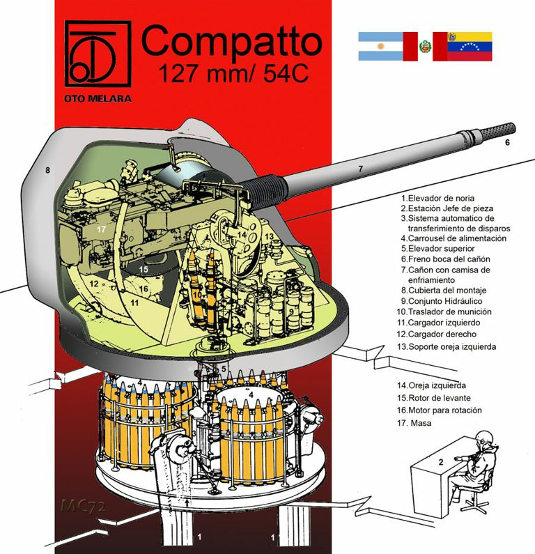 浅谈舰炮自动装弹机 - 知乎