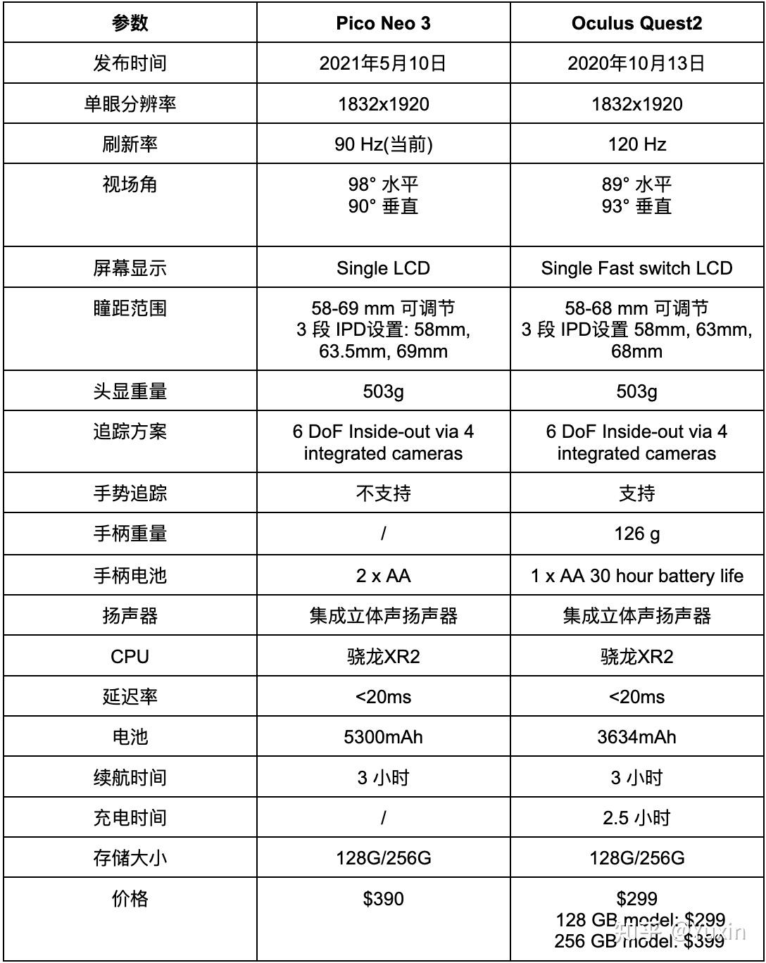 pico neo3 参数图片