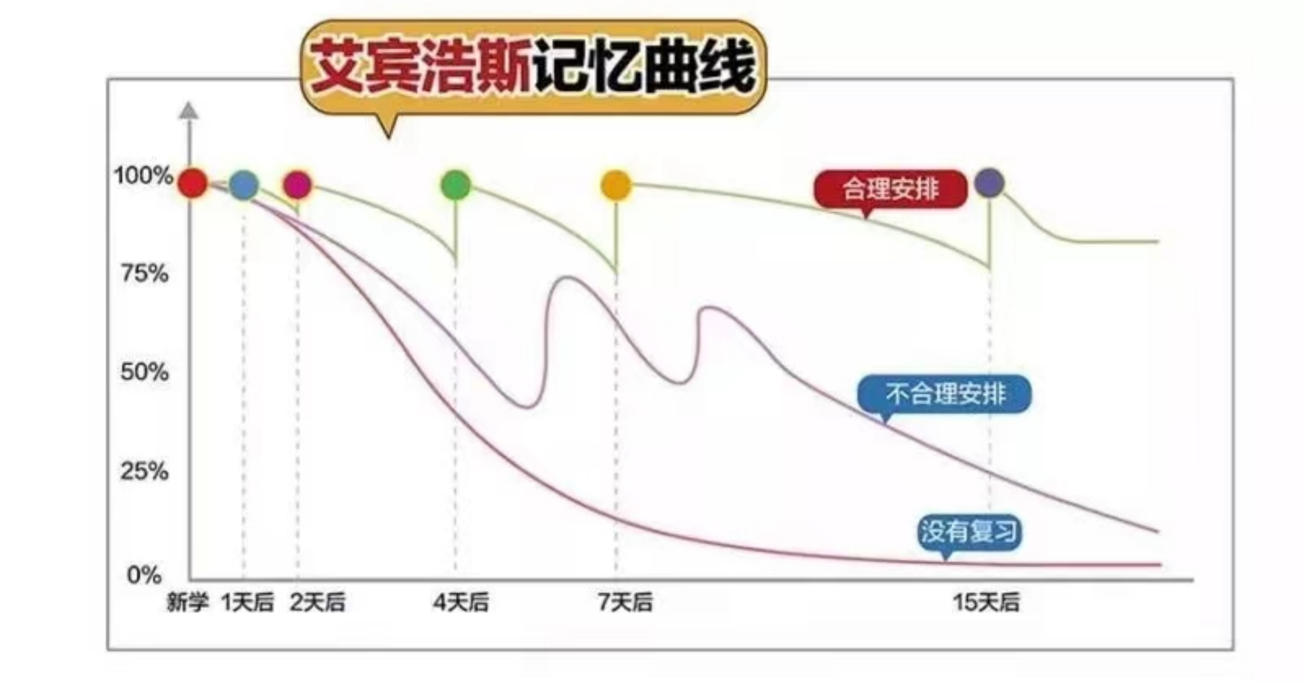 我所依赖的记忆方法 - 知乎