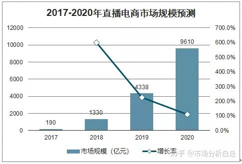 年中国电商行业市场环境及未来发展趋势分析 知乎