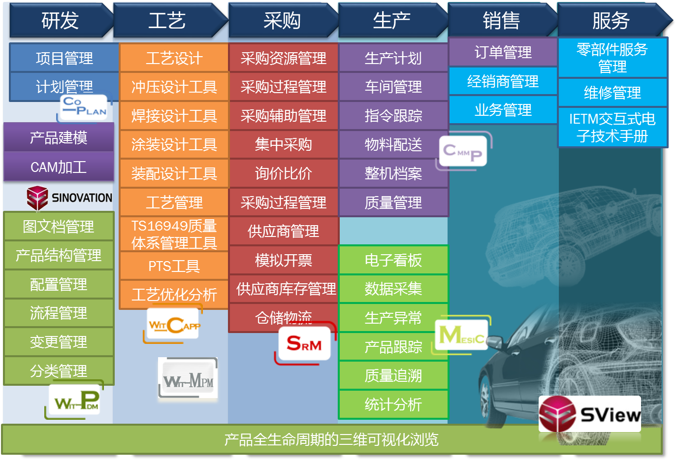 汽车整车行业PLM解决方案 - 知乎