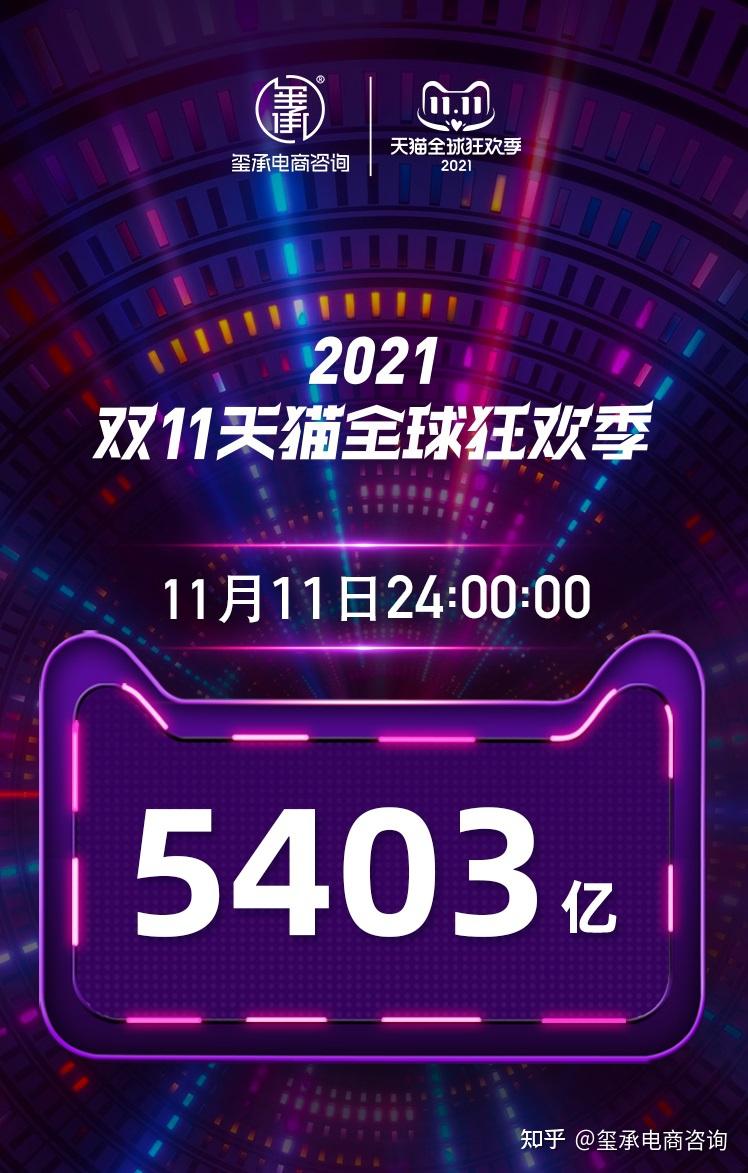 刚刚天猫双十一成绩出来了玺承电商资讯