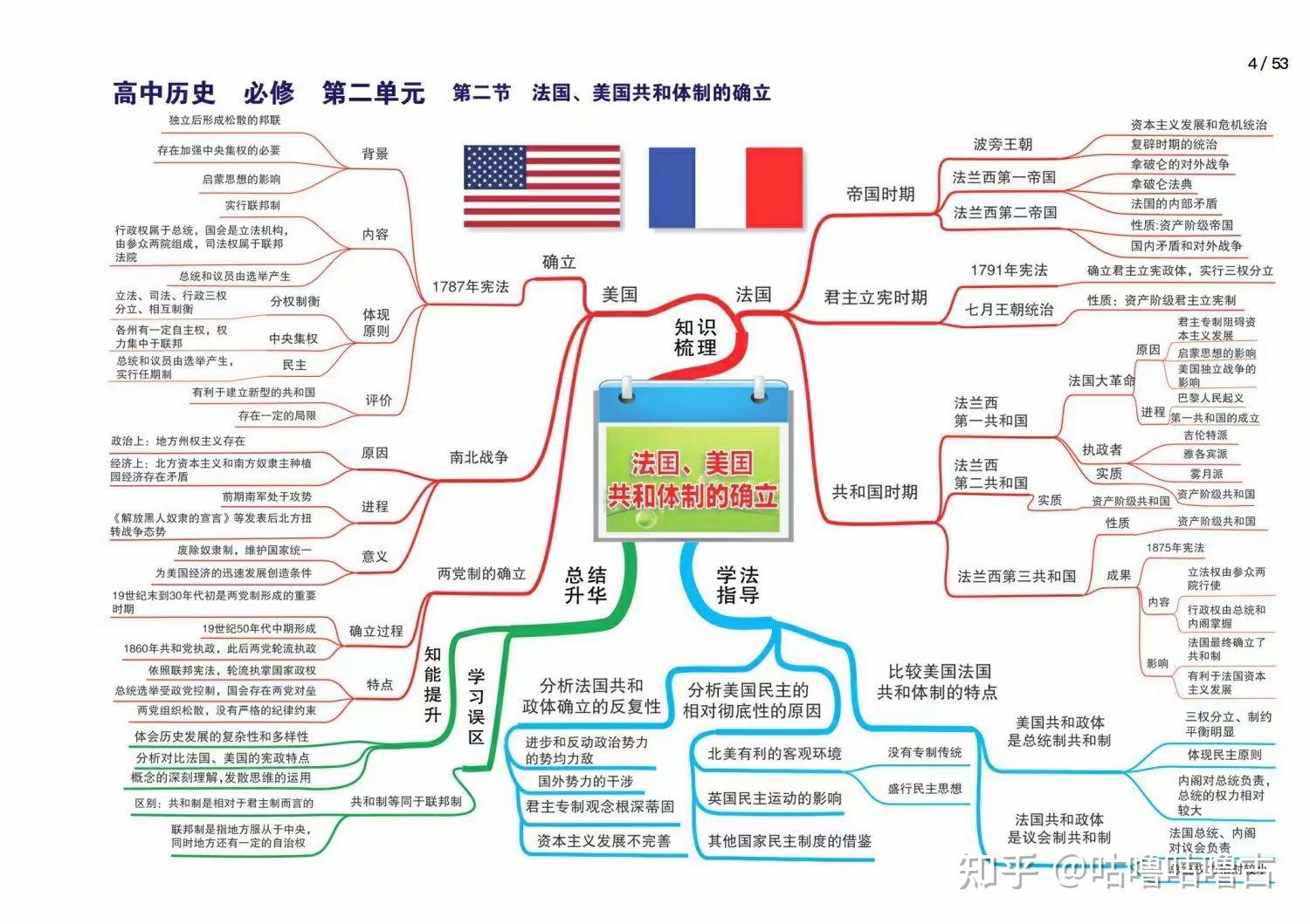 高中历史全套思维导图