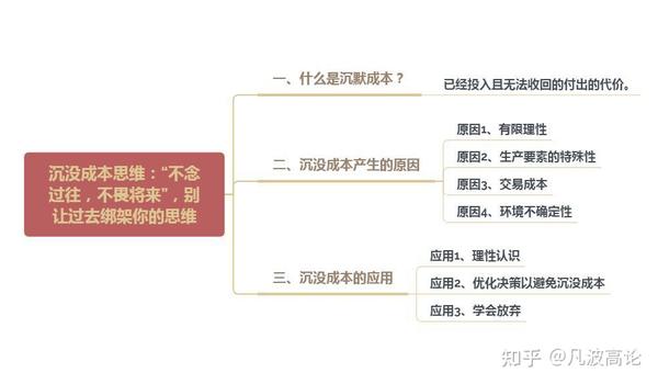 直觉思维模型:真正的高手,是能把思维修炼成直觉 - 知乎