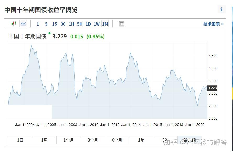 2021年房价会怎么样?一文读懂本轮广州、深圳楼市上涨的逻辑 - 知乎