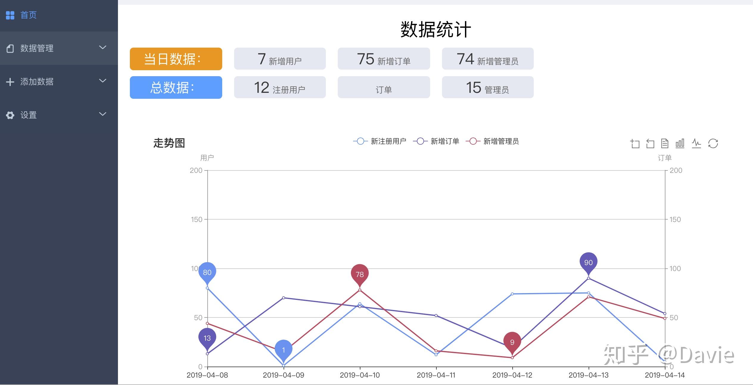 go語言實戰教程後臺管理頁面統計功能開發2