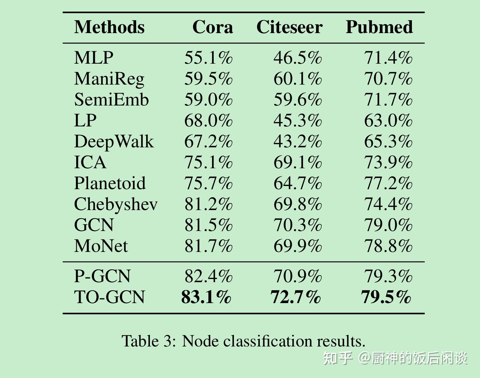 24 topology optimization based graph convolutional network 