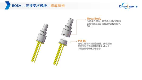 干货知识分享——光模块的器件有哪些? - 知乎