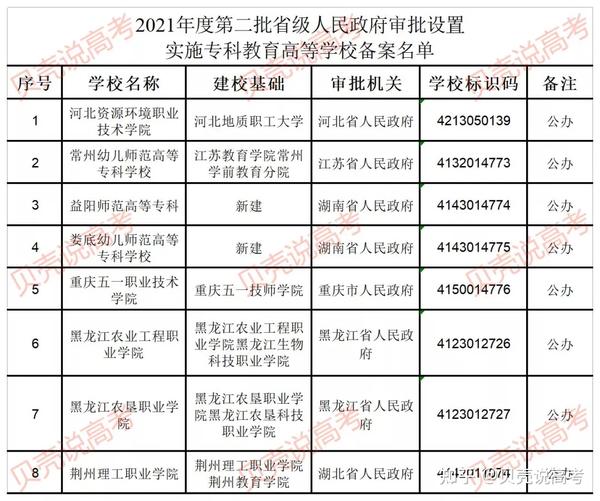 野鸡大学有几所_野鸡大学的名单_野鸡大学院校名单