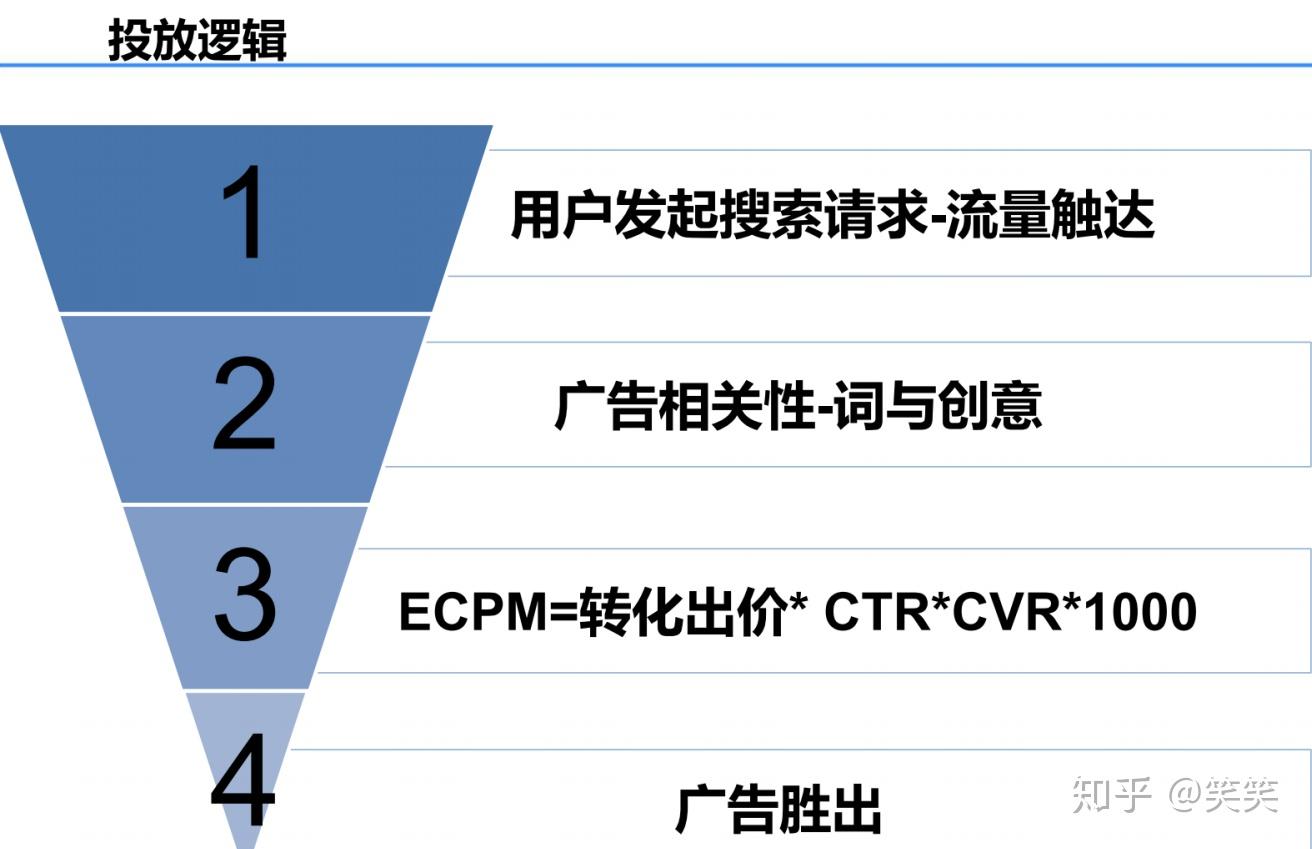 字節跳動搜索競價廣告全量上線