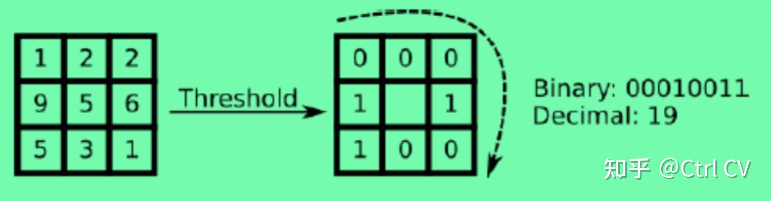 LBP算法详解 - 知乎