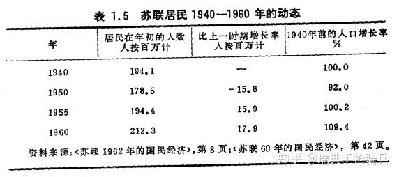 蘇聯打贏納粹德國付出多大代價二戰時期蘇聯人口損失及其影響