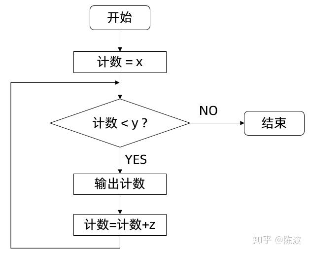 python-range-x-y-z